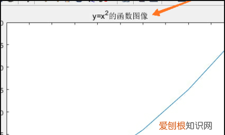 matlab画图如何输入上下标