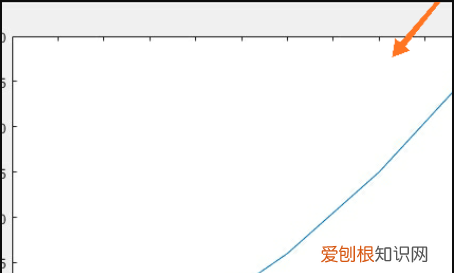 matlab画图如何输入上下标
