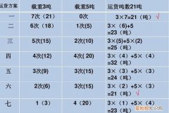 25×23等于几，25×46和25×2×23为啥一样