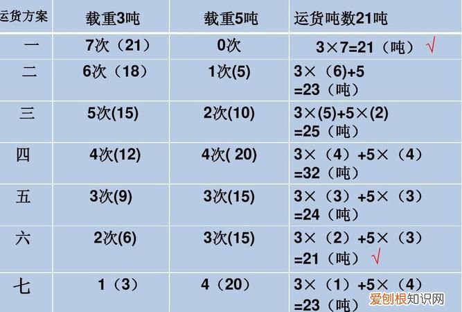25×23等于几，25×46和25×2×23为啥一样