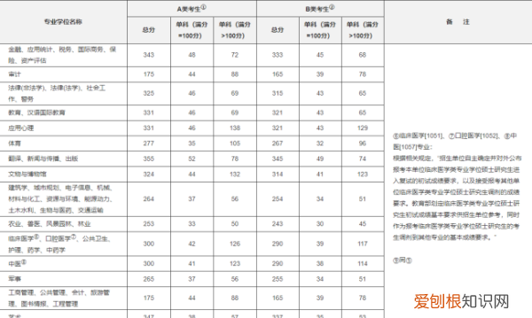 考研国家线什么时候出，2020国家线大概什么时候公布