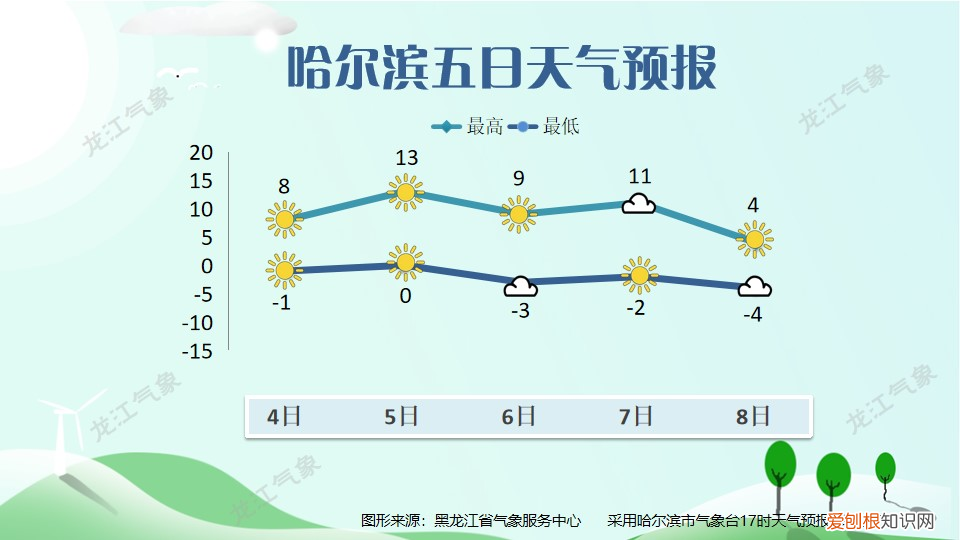 哈尔滨阳明滩大桥