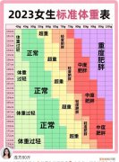 男生标准身材对照表