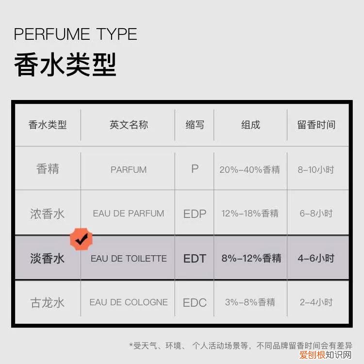 小雏菊香水是什么牌子