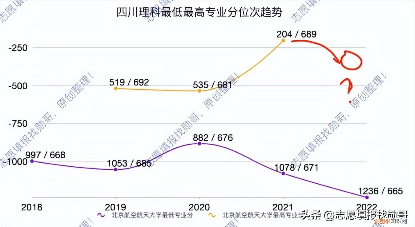 北京航空航天大学大学研究生招生