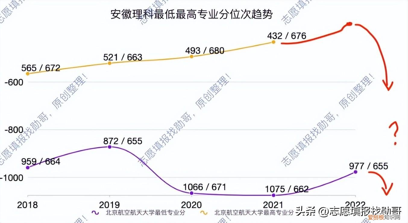 北京航空航天大学大学研究生招生