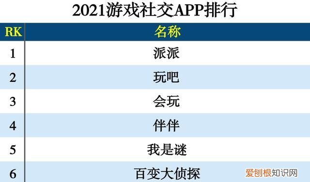 2021社交app分类排行