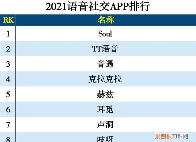 2021社交app分类排行