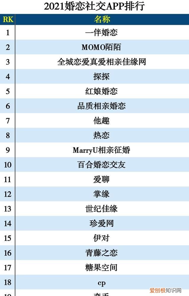 2021社交app分类排行