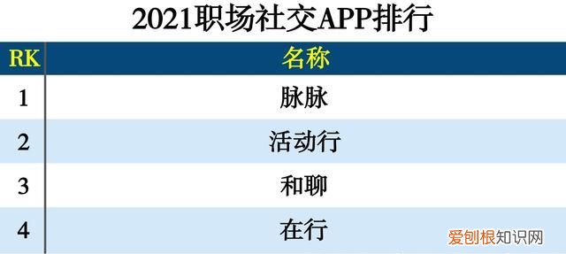 2021社交app分类排行