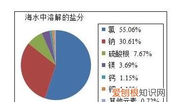 海水有甜分吗，海水苦泪水甜