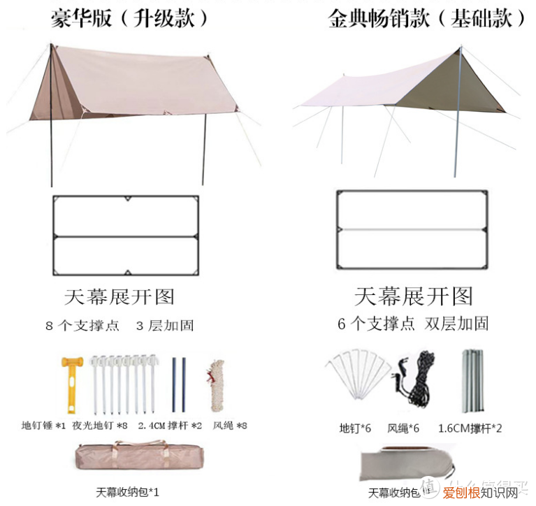 户外用品店都卖什么