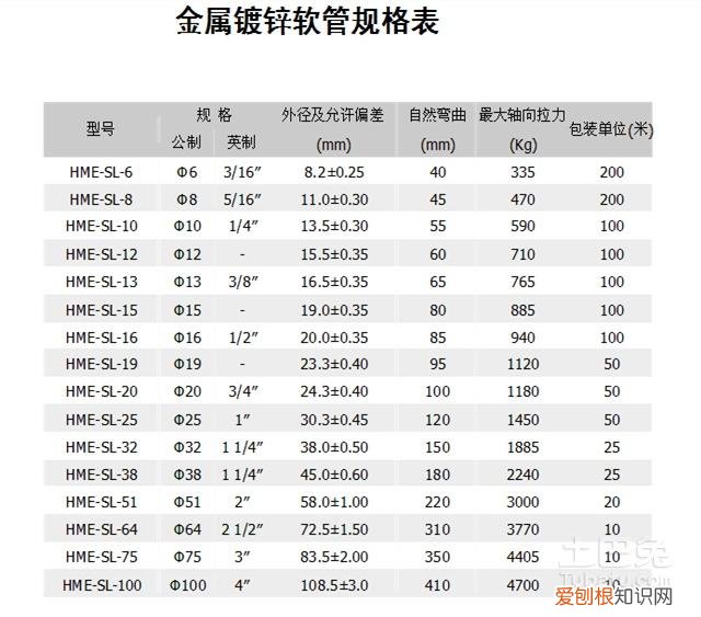 穿管器怎么使用视频