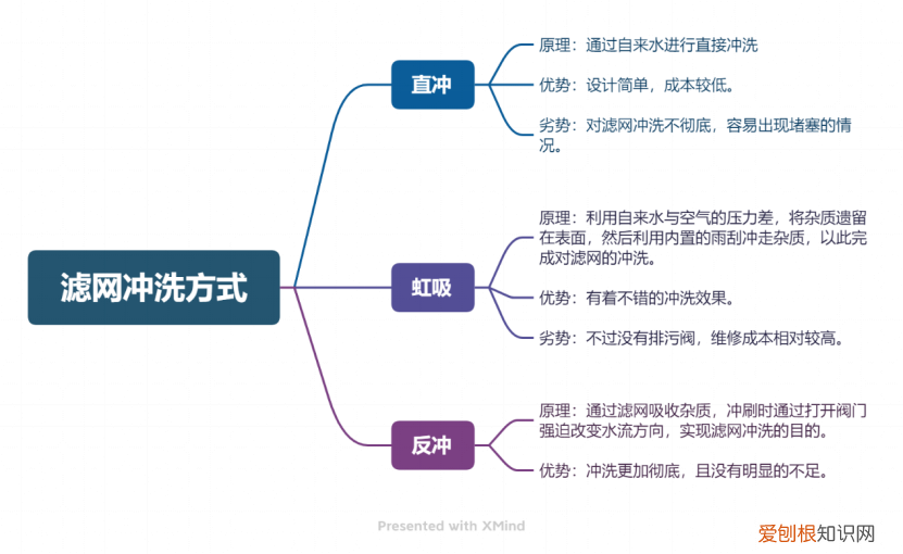 霍尼韦尔净水器怎么样