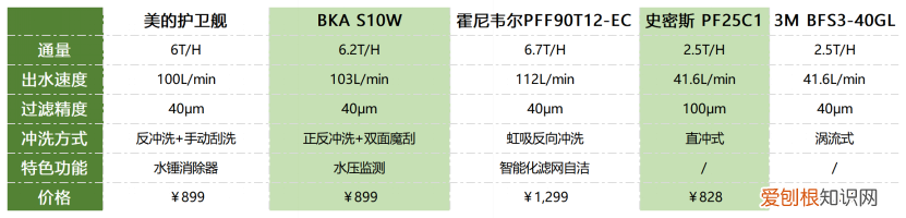 霍尼韦尔净水器怎么样
