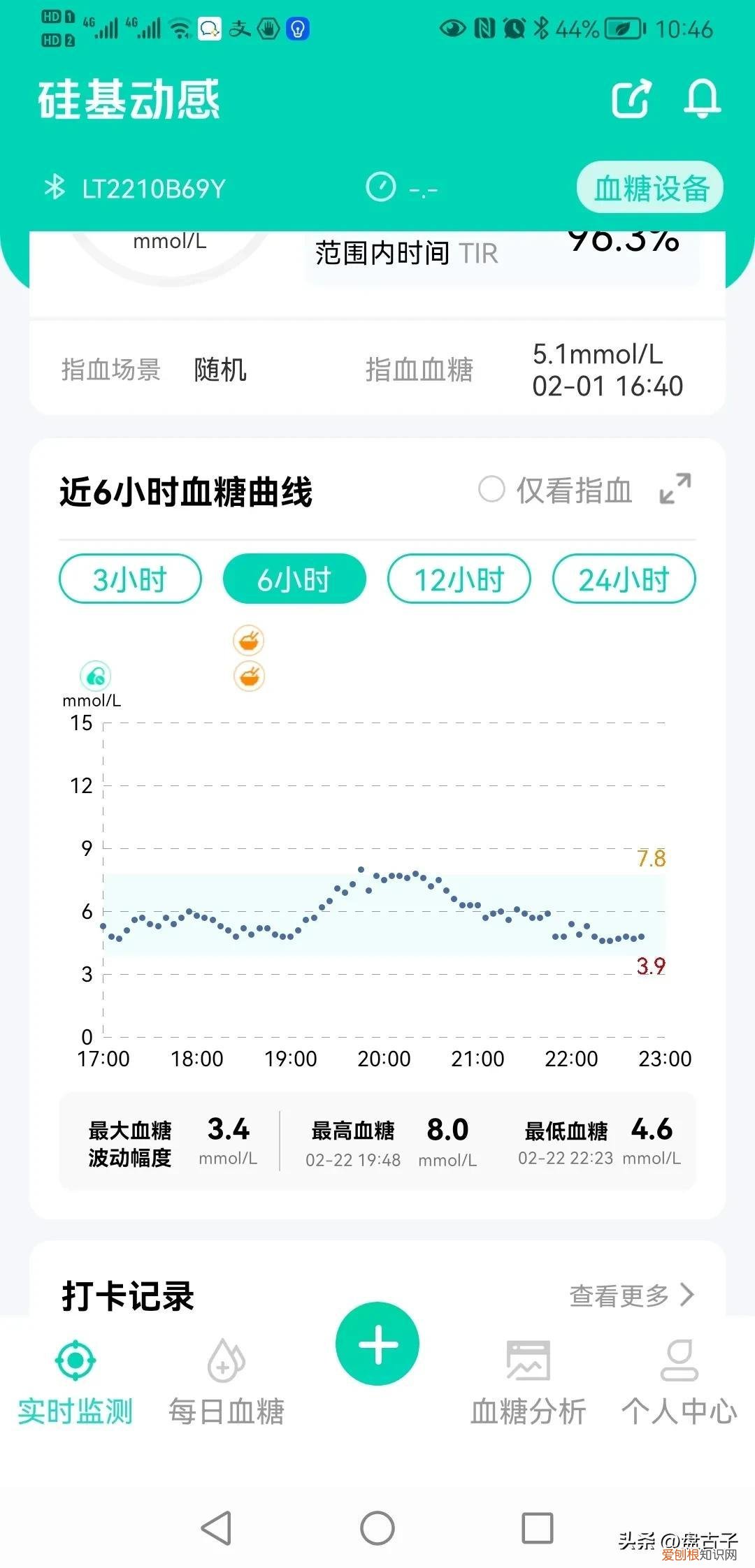 全球首创糖尿病降糖新药–多格列艾汀