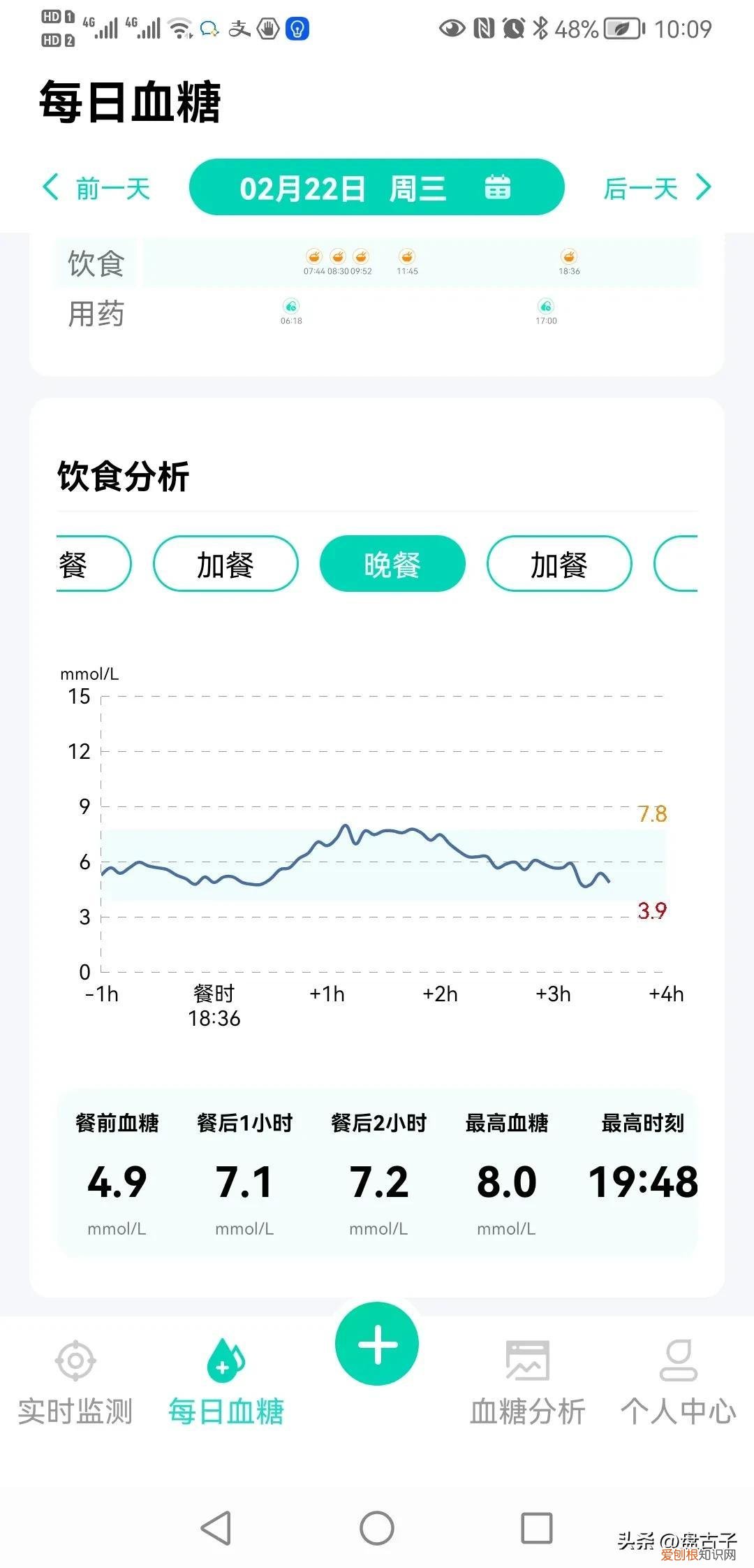 全球首创糖尿病降糖新药–多格列艾汀