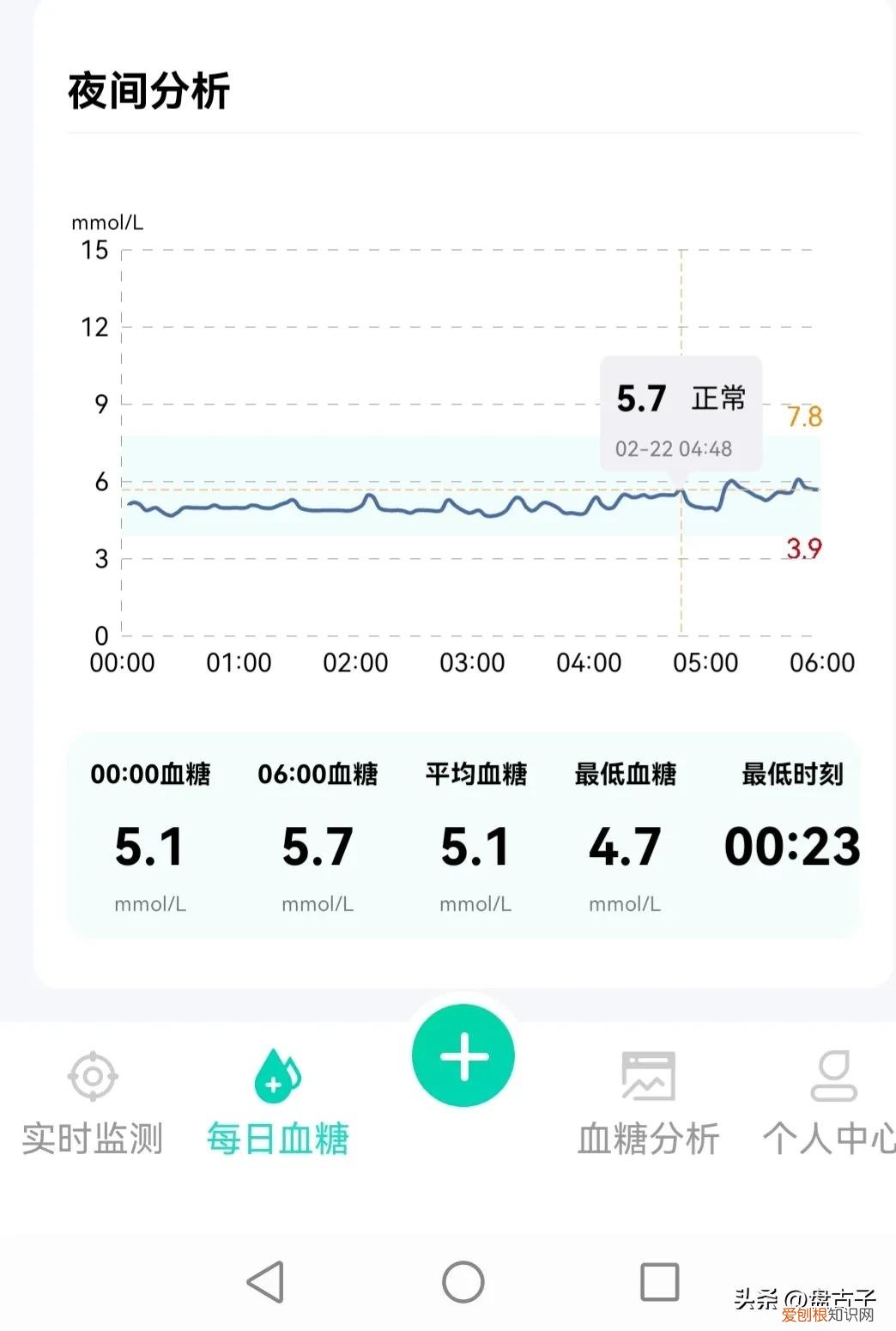 全球首创糖尿病降糖新药–多格列艾汀