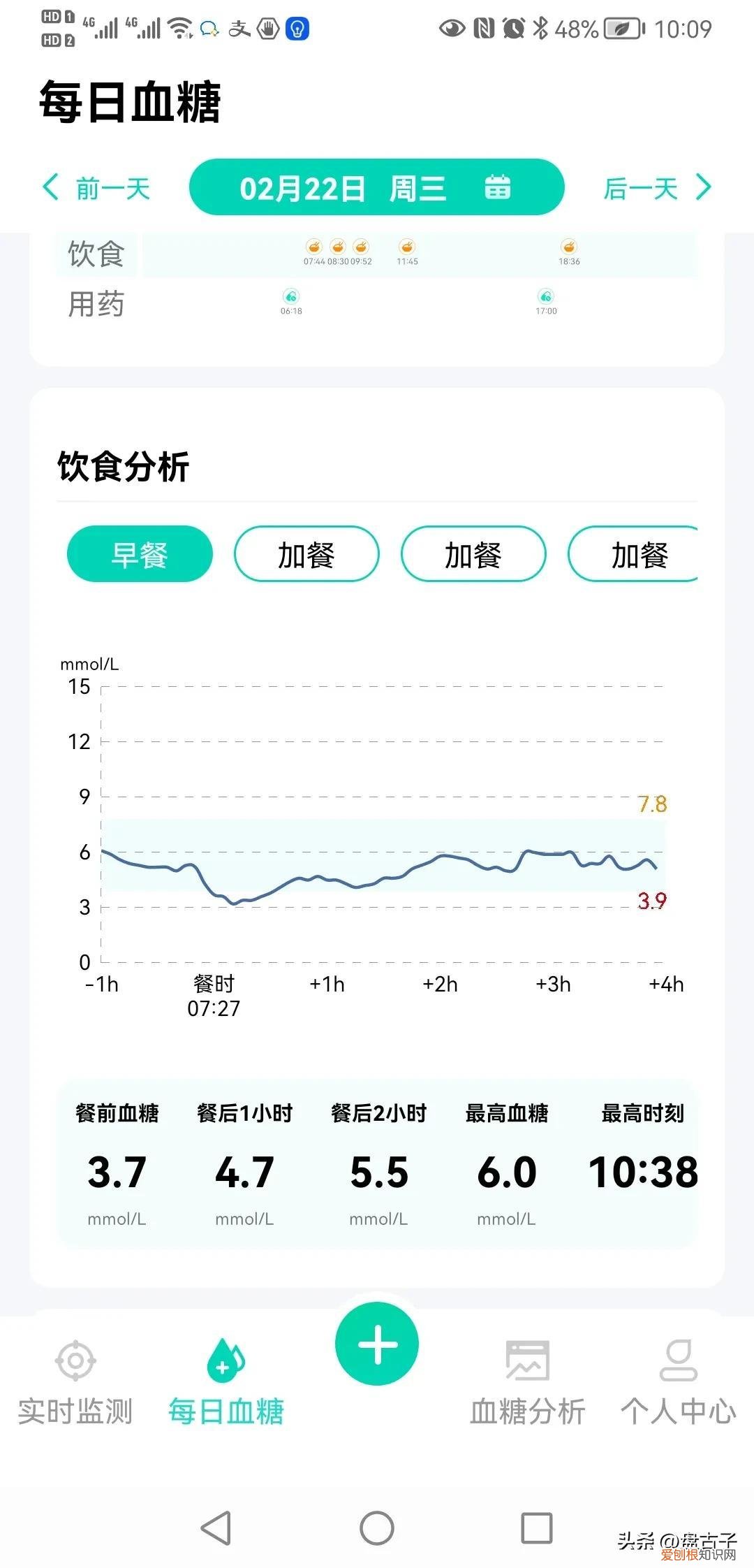 全球首创糖尿病降糖新药–多格列艾汀