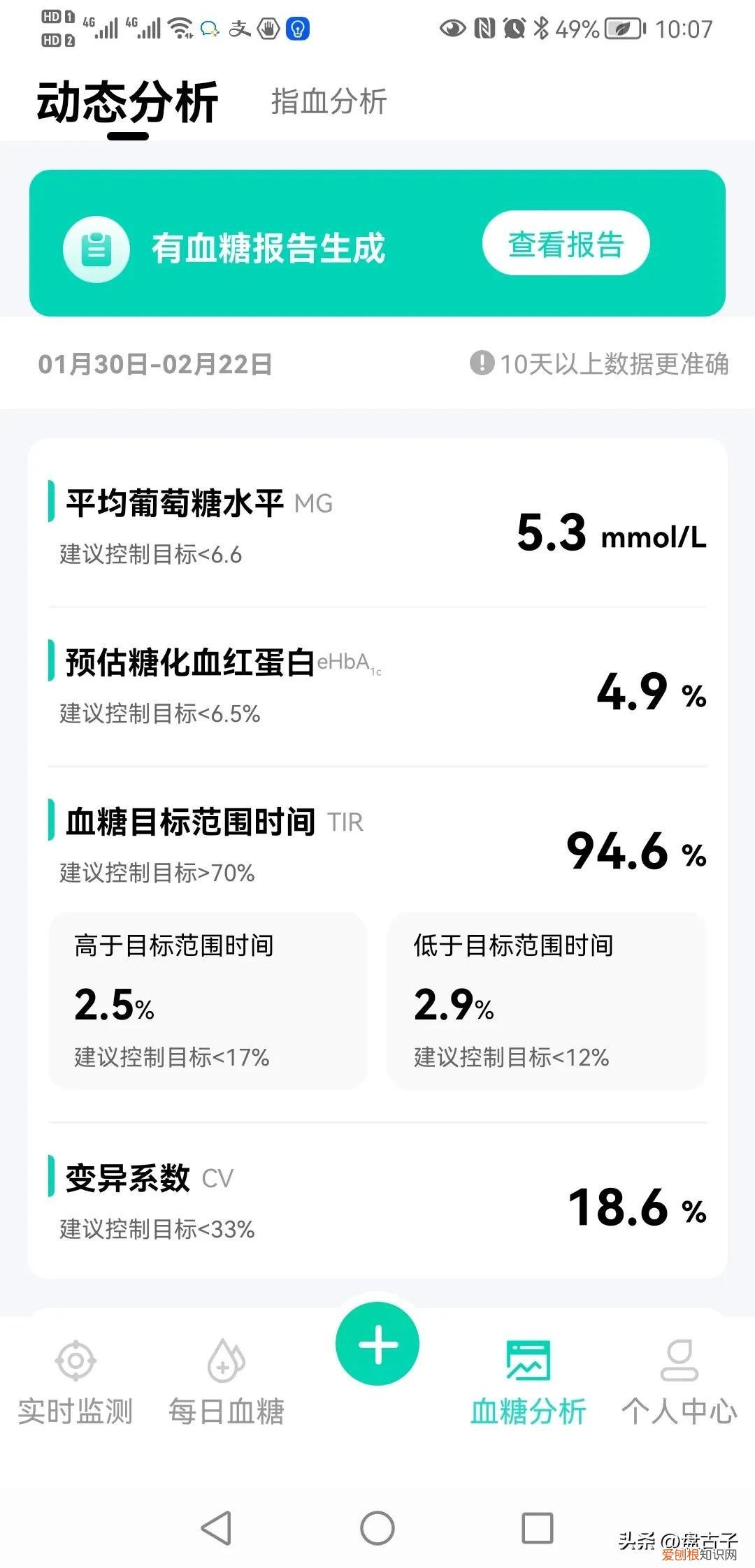 全球首创糖尿病降糖新药–多格列艾汀