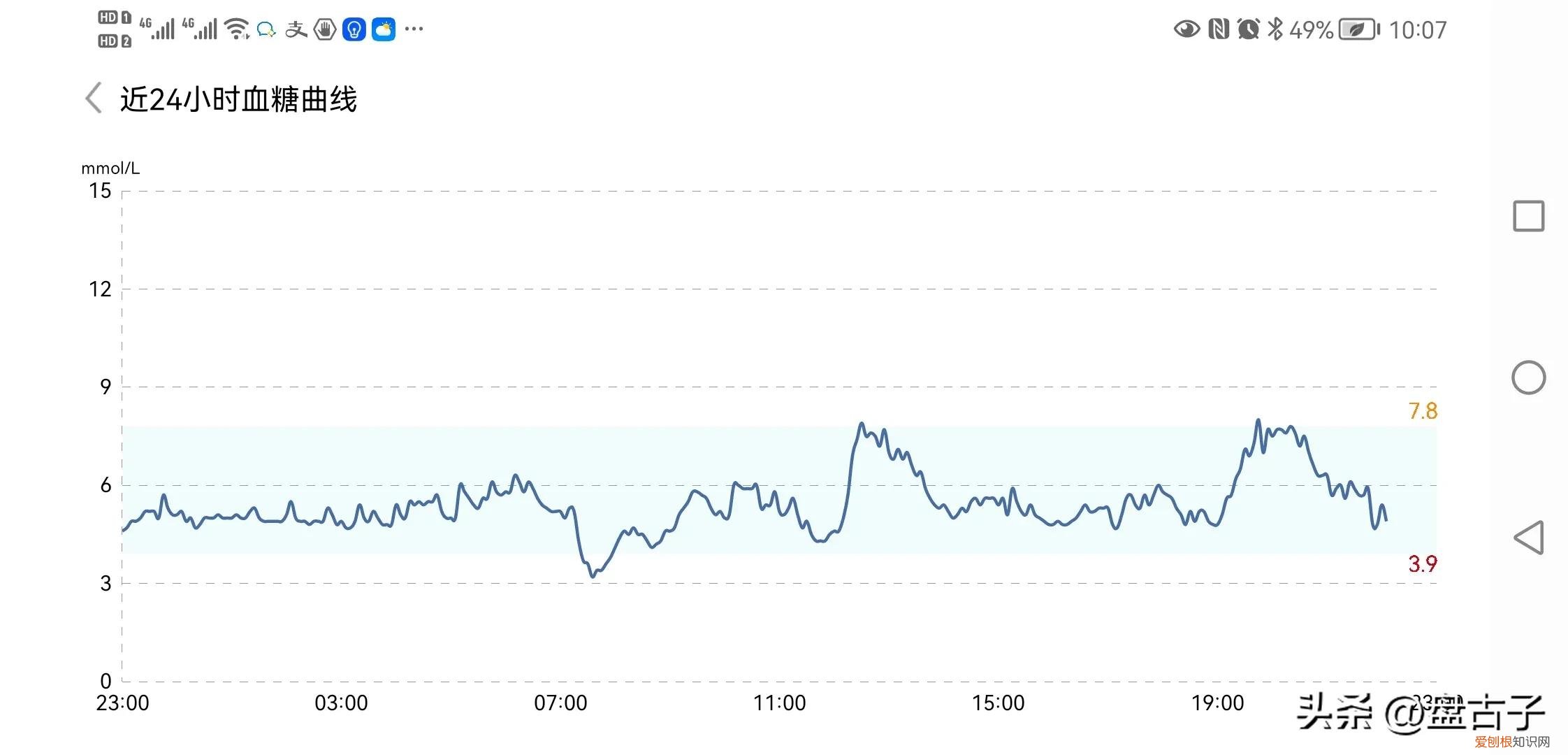 全球首创糖尿病降糖新药–多格列艾汀