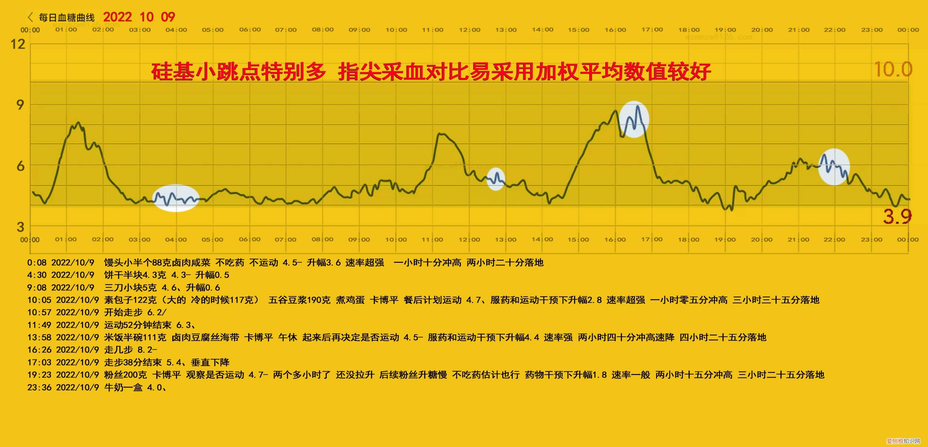 首次使用动态测糖仪要注意哪些问题