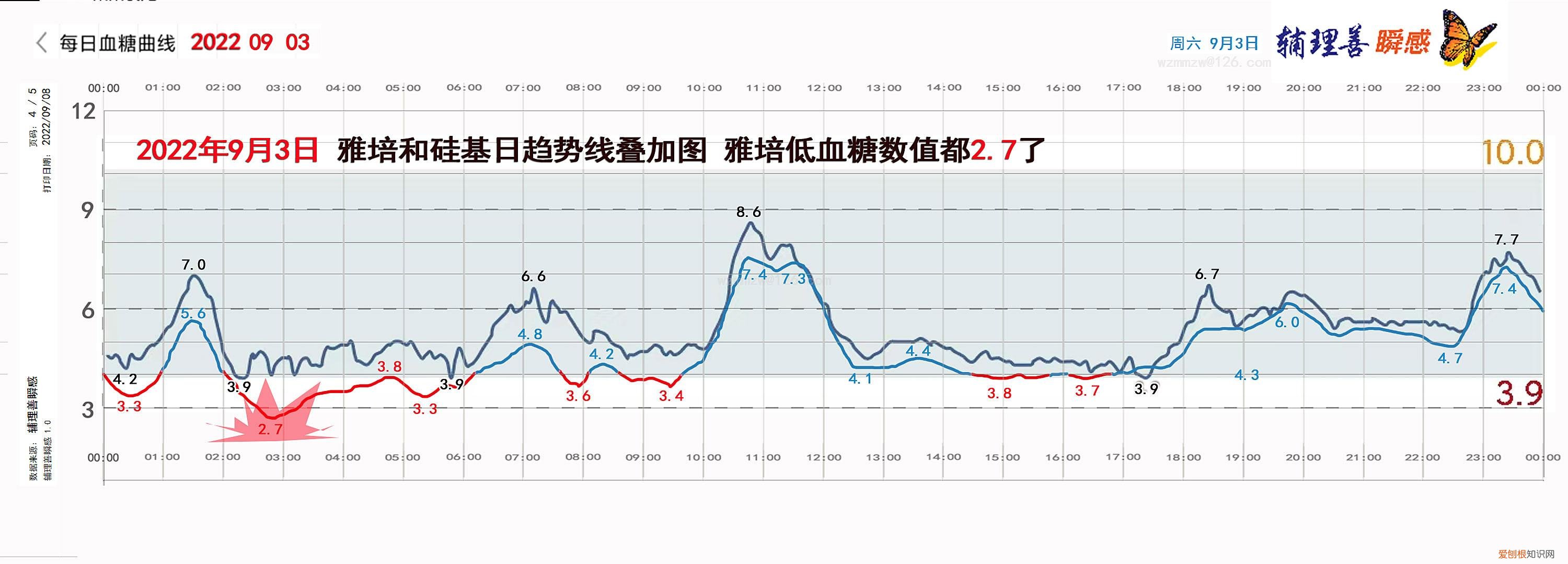 首次使用动态测糖仪要注意哪些问题