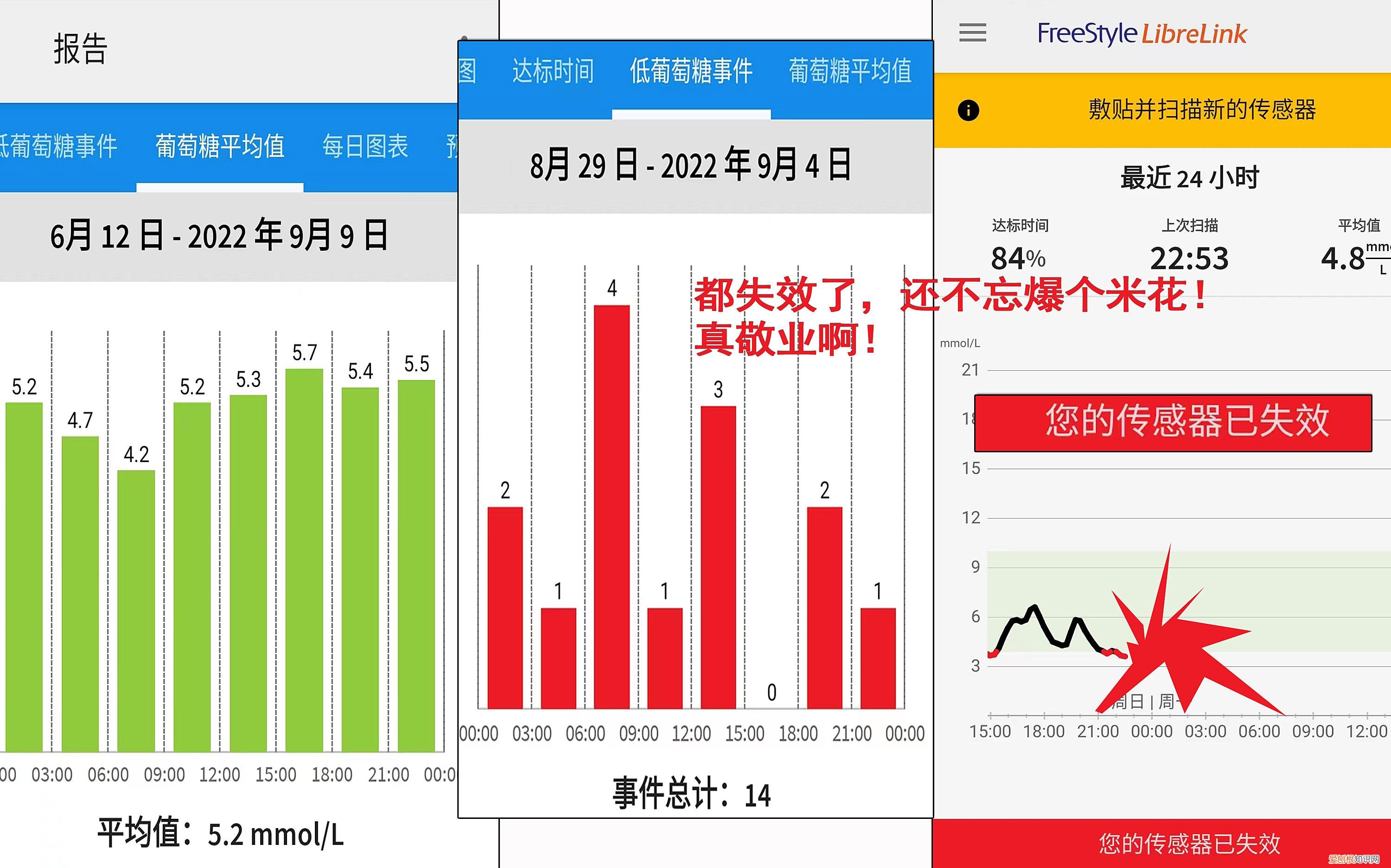 首次使用动态测糖仪要注意哪些问题