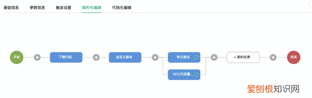 bamboo进行单元测试