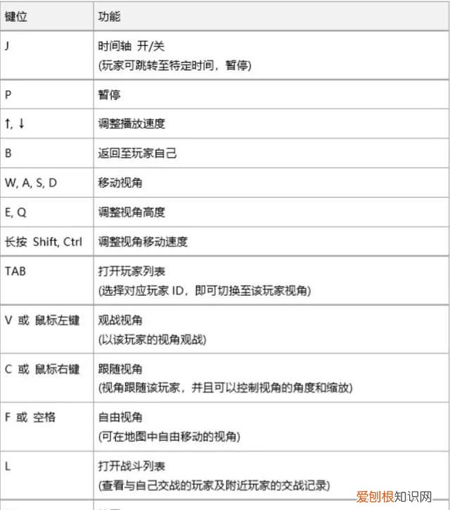 绝地生怎么看比赛回放，绝地求生录像回放怎么操作