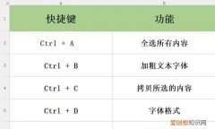 计算器快捷键是ctrl加什么，关闭文档快捷键是ctrl加什么