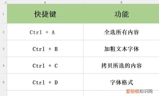 计算器快捷键是ctrl加什么,关闭文档快捷键是ctrl加什么