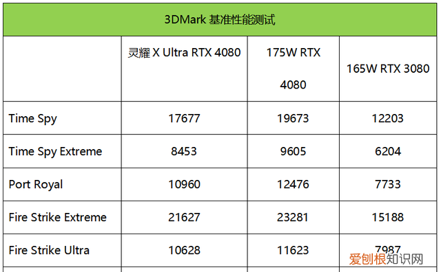 华硕笔记本灵耀x2pro测评 笔记本电脑测评华硕灵耀x