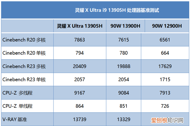 华硕笔记本灵耀x2pro测评 笔记本电脑测评华硕灵耀x
