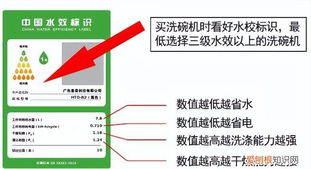 选洗碗机建议大家这7种不要买