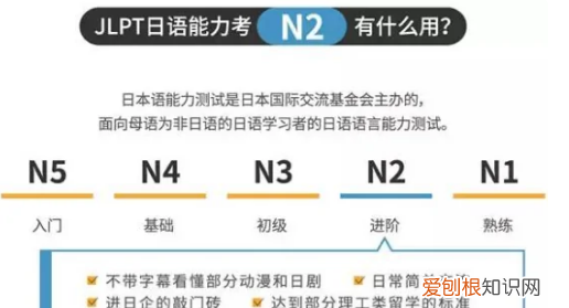 日语n和n2的区别,日语的n1n2n3是什么意思