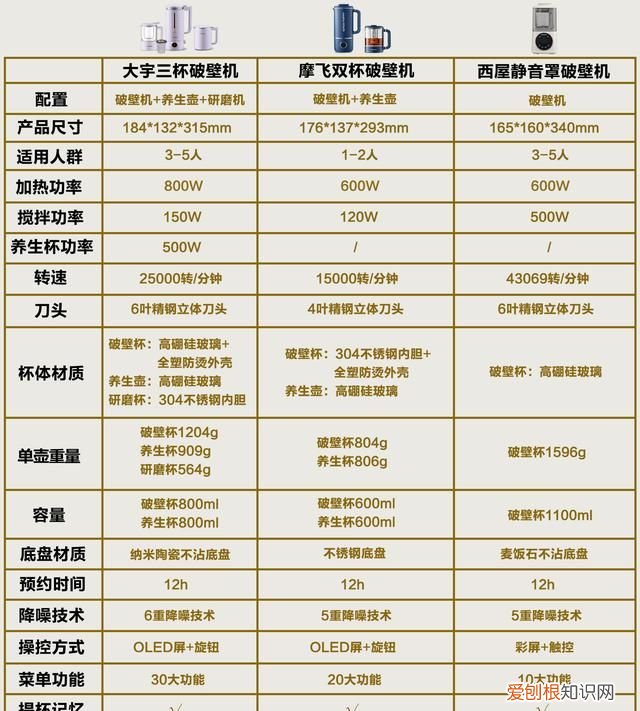 破壁机选购指南教你买对破壁机