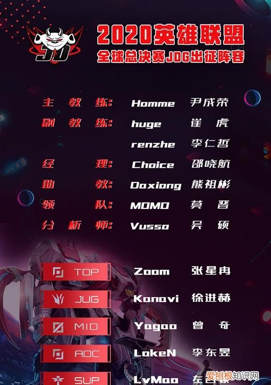 lpl四队s12阵容大变