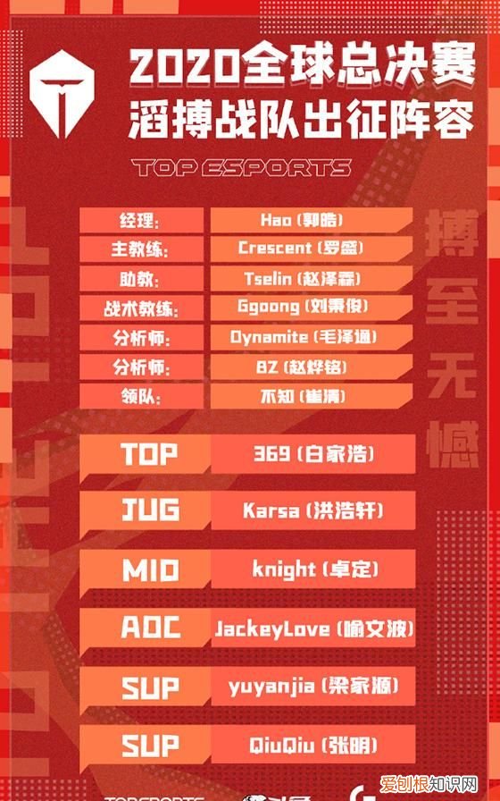 lpl四队s12阵容大变