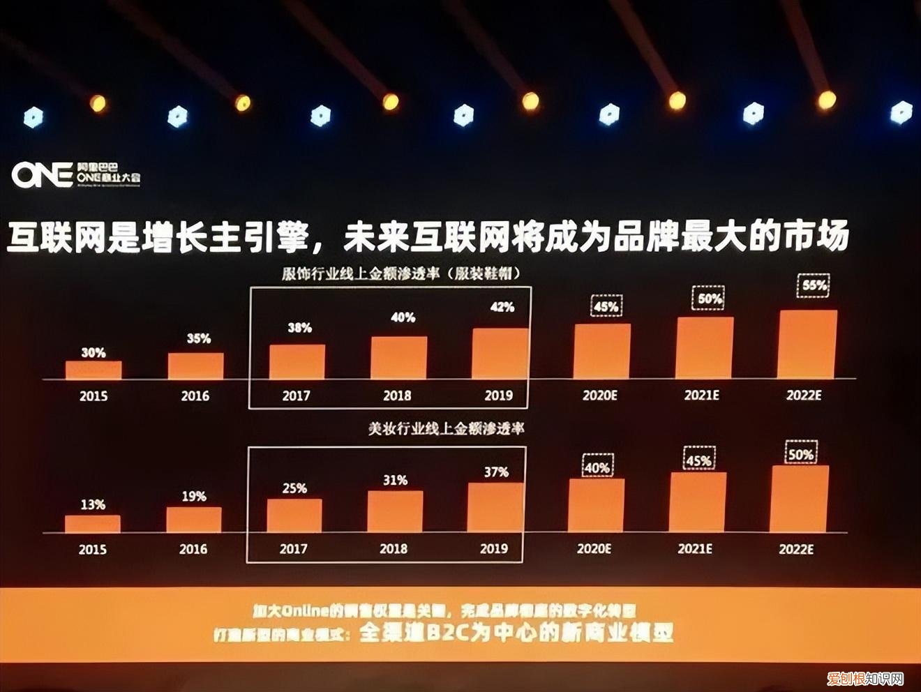 女装大牌服饰涌入抖音