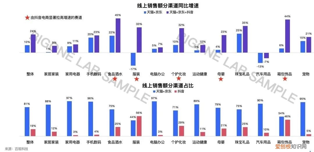 女装大牌服饰涌入抖音