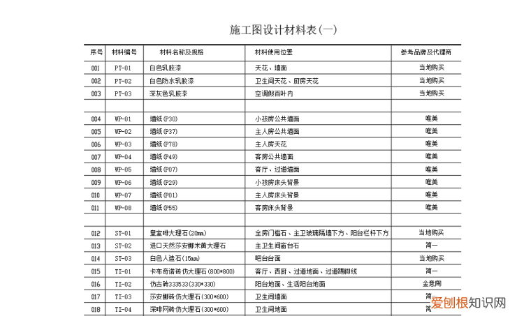 cad字体显示问号需要咋滴才能解决