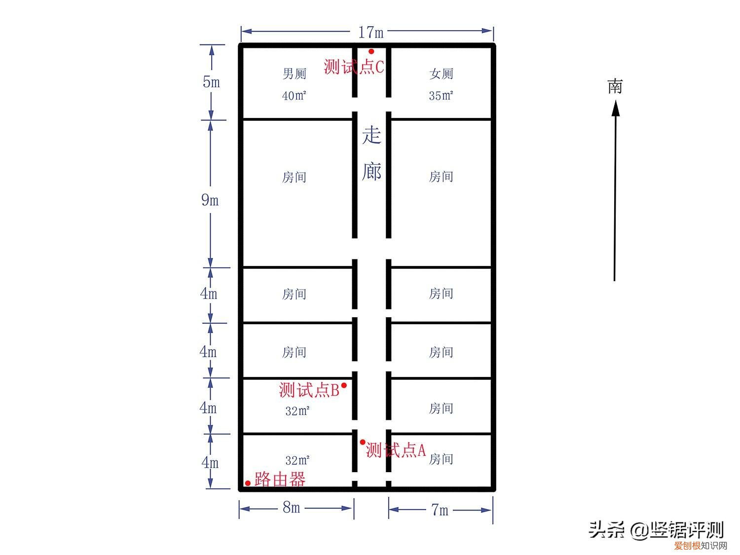 华为ws5200增强版