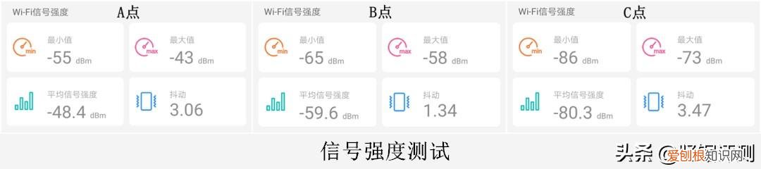 华为ws5200增强版