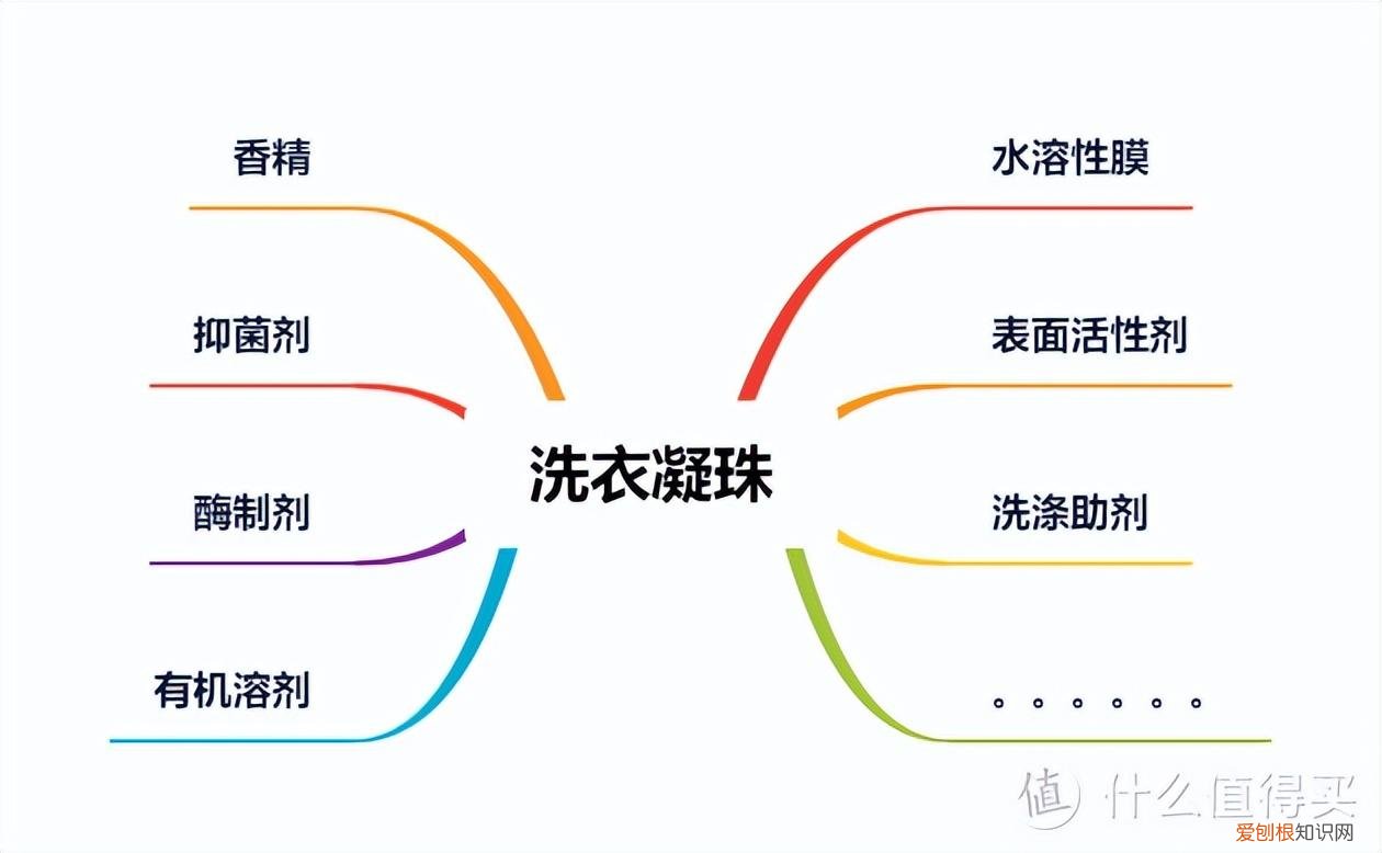 奥妙洗衣凝珠怎么用