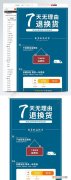 手机七天无理由退货规则，vivo手机七天无理由退货规则