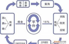 点对点闭环什么意思，点对点防控是什么意思