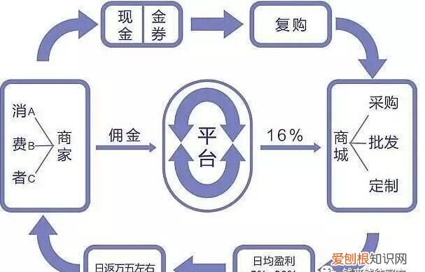 点对点闭环什么意思，点对点防控是什么意思