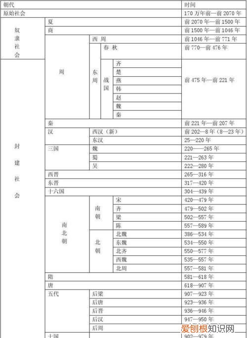 顺昌四年是哪个朝代，宋代的顺昌城是哪里
