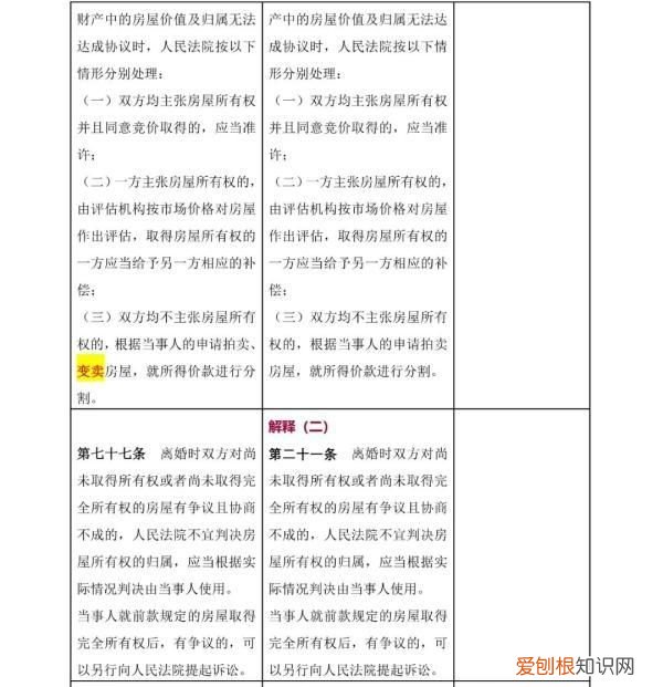 一 《民法典》婚姻家庭编的解释